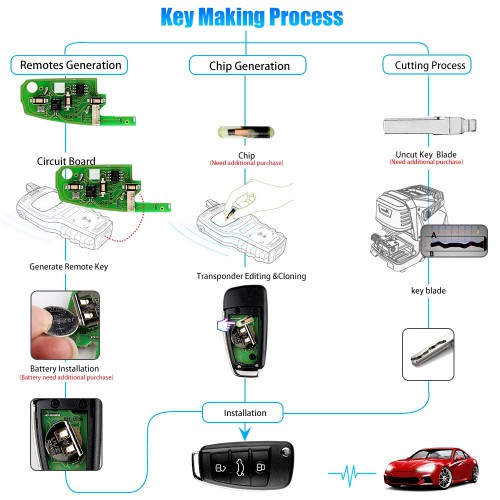 Intelligent Folding Remote Control Key for Audi A6L Q7 Working with VVDI2 Mini Remote Programmer 10pcs/set