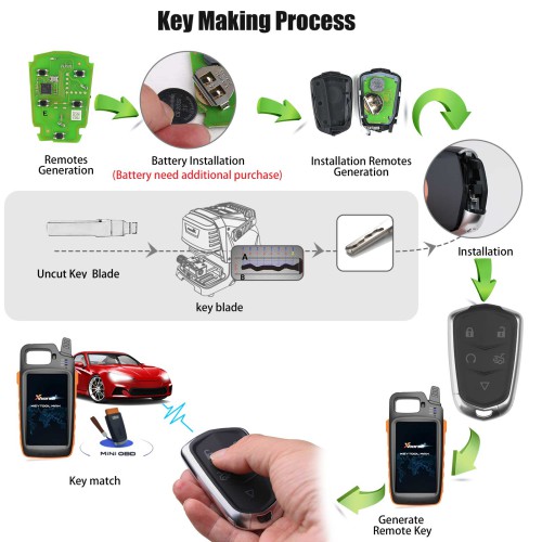 [5Pcs/Set] XHORSE XSCD01EN Cadillac Style Universal XM38 Smart Key 5-Button Free Shipping