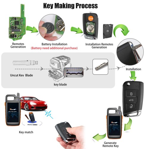 Xhorse VW MQB Smart Proximity Remote Key XSMQB1EN 3 Buttons for VVDI2 VVDI Key Tool 10Pcs