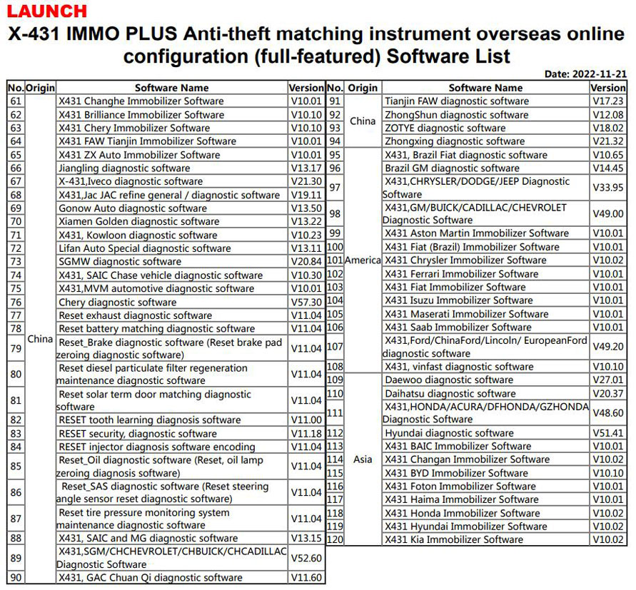 Launch X431 IMMO Software Package Configuration/Software List 2