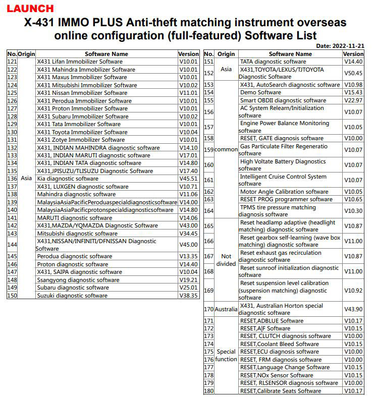 Launch X431 IMMO Software Package Configuration/Software List 3