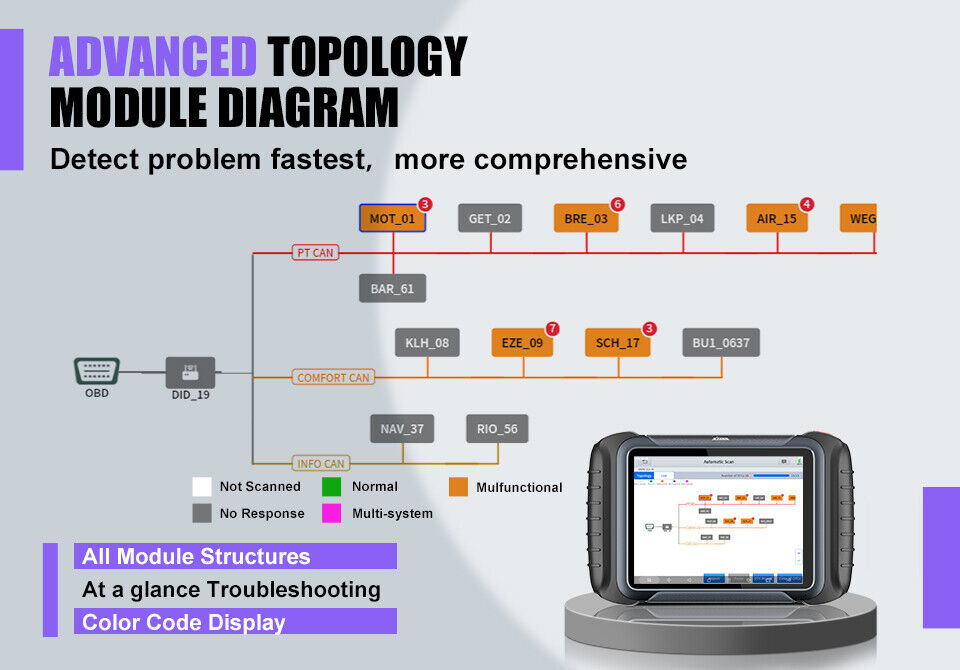 XTOOL D8S  topology function