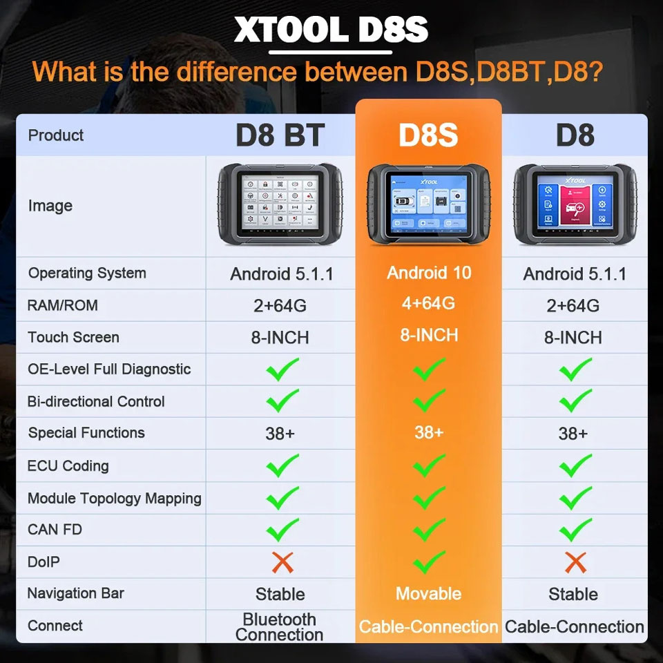 XTOOL D8S vs D8 BT vs D8