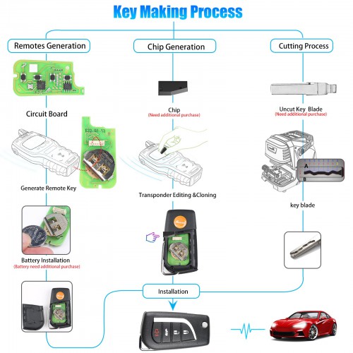 [5pcs/lot] Xhorse XKTO10EN Wire Remote Key Toyota Flip 4 Buttons English