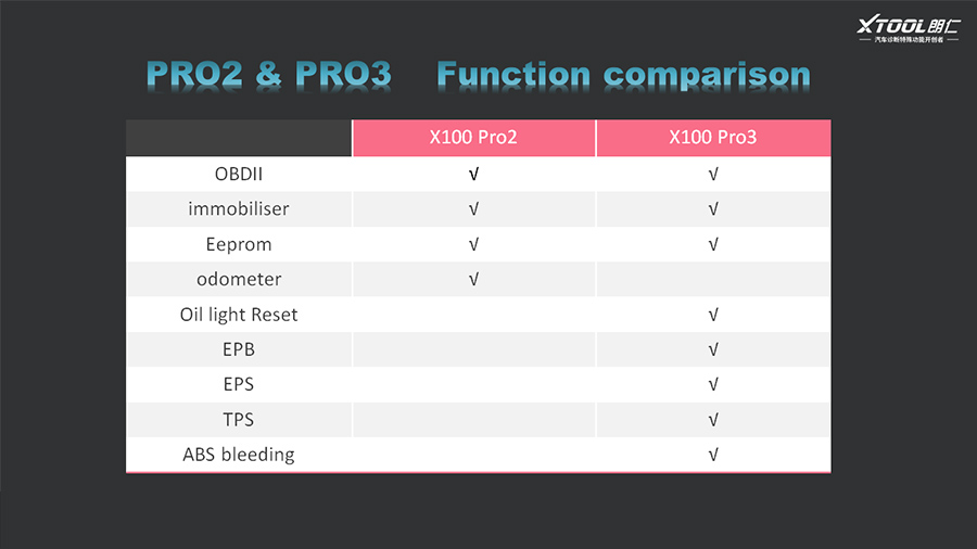 xtool X100 PRO3 vs. X100 Pro2