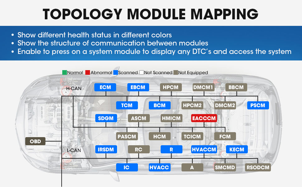 x431 pad vii  Revolutionary Topology Module Mapping 