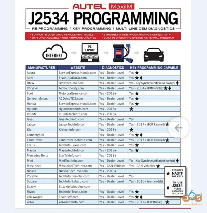 Use Autel J2534 Ecu Programmer With Oe Software 01