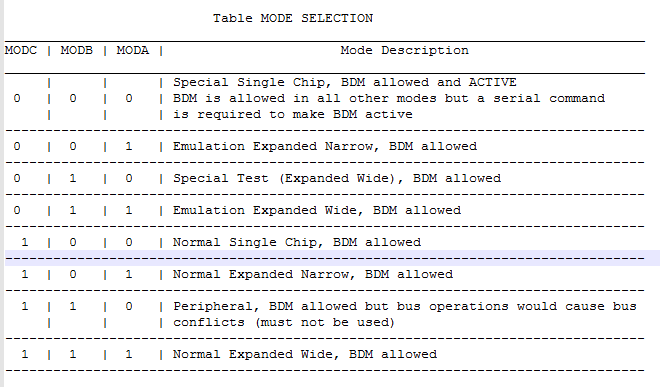 table-mode-selection