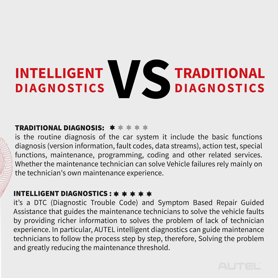 Autel’s Intelligent Diagnostics vs Traditional Diagnostics