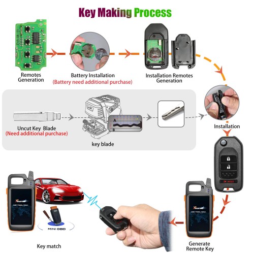 5pcs Xhorse XKHO02EN Universal Remote Key Fob 2+1 Button for Honda Type for VVDI Key Tool English Version