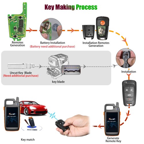 XHORSE XKBU01EN Universal Remote Key Fob for Buick working with Xhorse VVDI Key tool English Version 5pcs/lot