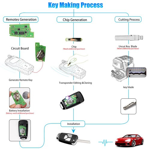 XHORSE XKAU01EN for Audi Style Wired VVDI Universal Flip Remote Key with 3/4 Button