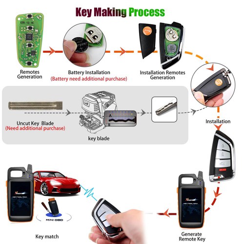 [Pre-order] XHORSE XSKF20EN Knife Style Universal XS Series Smarty Remote With 4 Buttons for VVDI Key Tool VVDI2
