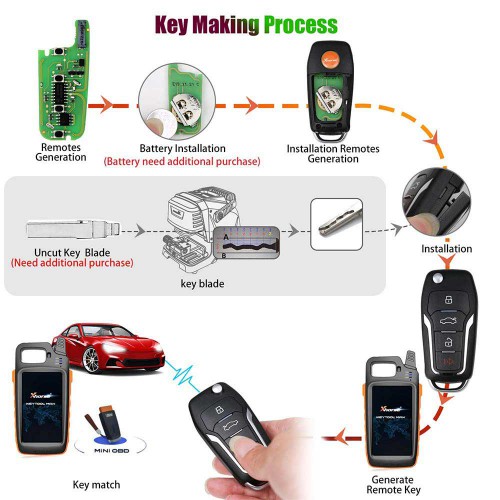 XHORSE XEFO01EN Super Remote Key Ford Style Flip 4 Buttons Built-in Super Chip English Version