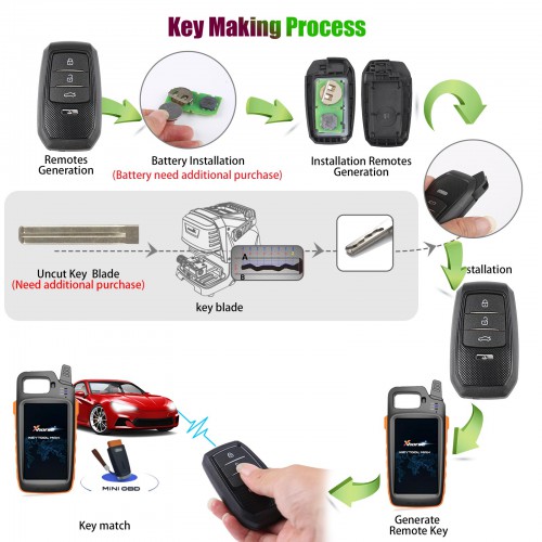 Newest Xhorse XSTO01EN Toyota XM38 Smart Key 4D 8A 4A All in One with Key Shell