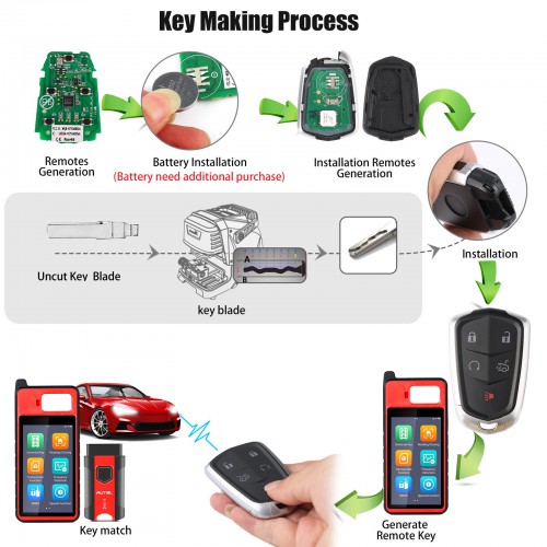 AUTEL IKEYGM005AL GM Cadillac 5 Buttons Universal Smart Key 10Pcs/set