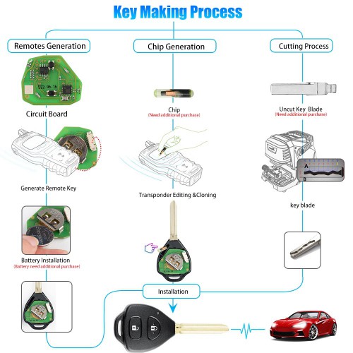 XHORSE XKTO05EN Wired Universal Remote Key Toyota Style Flat 2 Buttons for VVDI VVDI2 Key Tool English Version