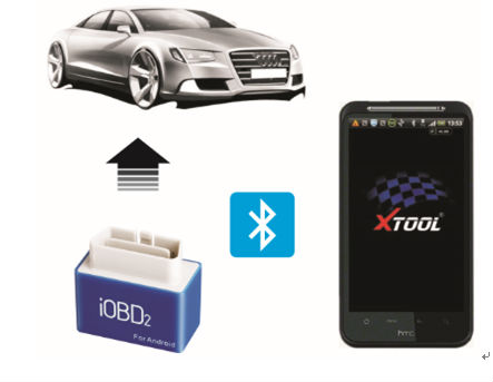 iobd-2-diagnostic-tool-for-android-obd365-1
