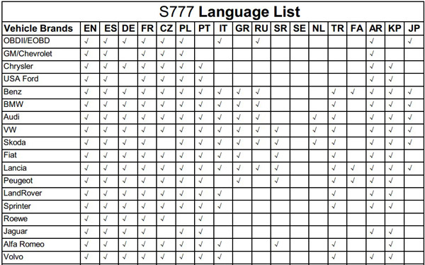 Tuirel s777 language list