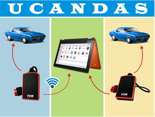 ucandas-wireless-automotive-diagnosis-system