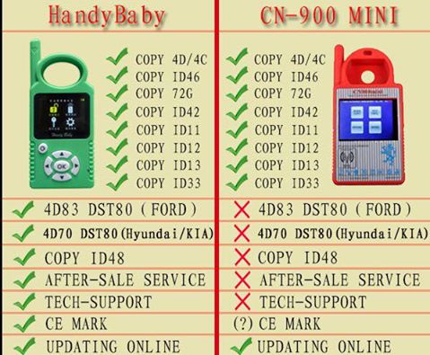 handy-baby-vs-cn900-mini