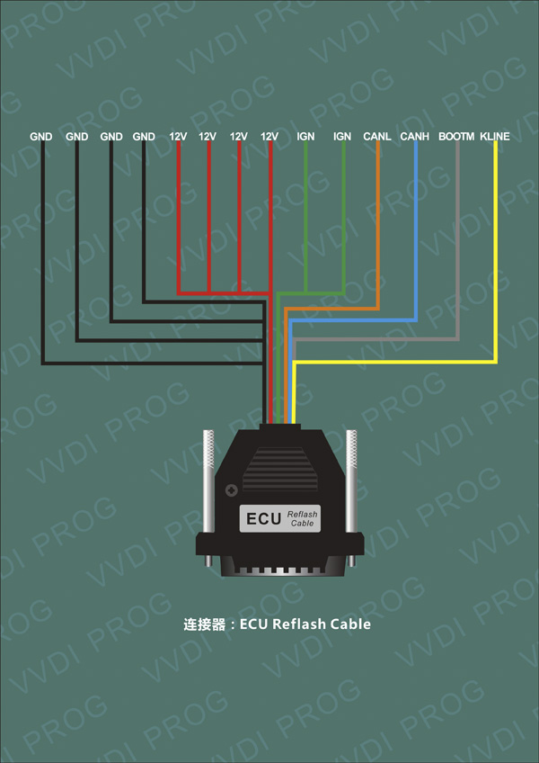 vvdi-prog-programmer-ecu-reflash-cable