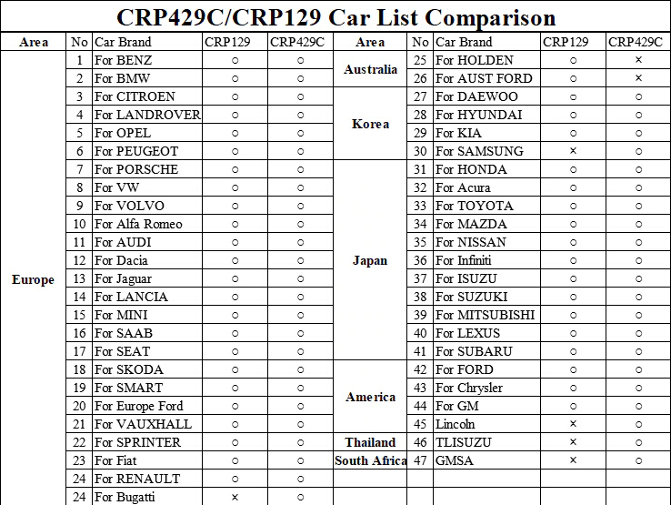 launch-crp429c-car-list