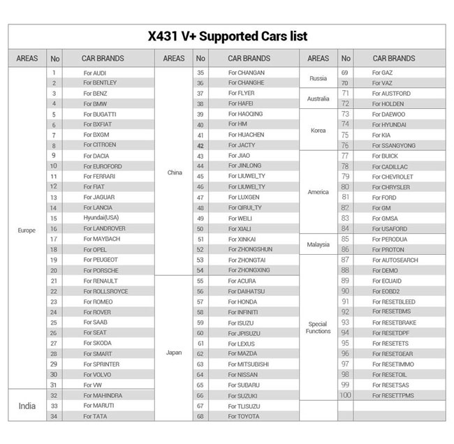 x431-v+-vehicle-list