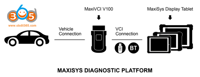 AUTEL MAXISYS-VCI100 connection