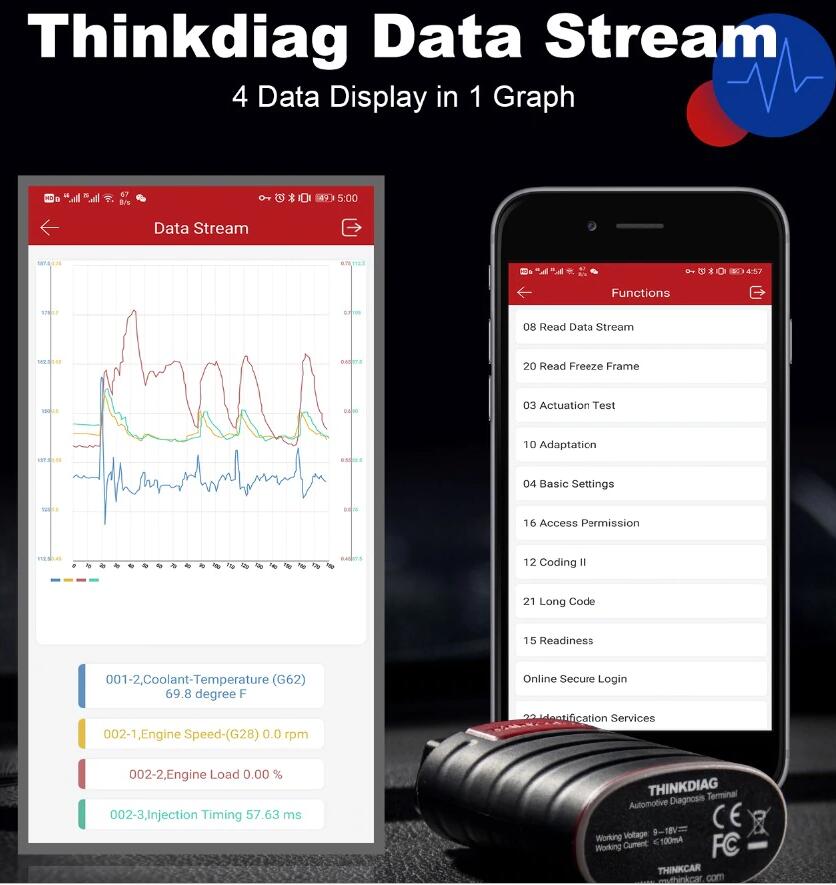 thinkdiag-data-stream