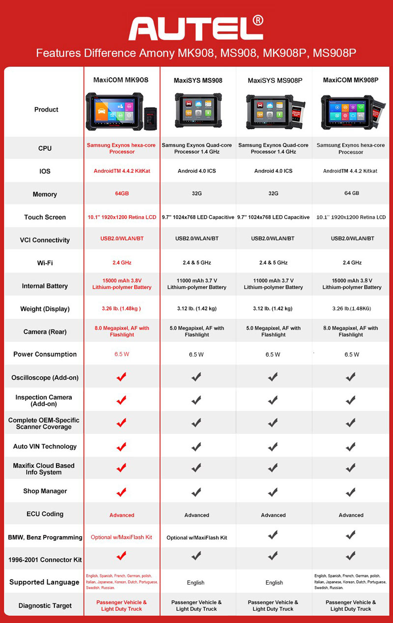 Autel MaxiCOM MK908 vs. MaxiSys MS908 vs. MaxiSys MS908P vs. MaxiCOM MK908P
