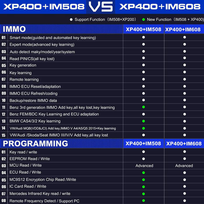 xp400-im608-vs-xp400-im508