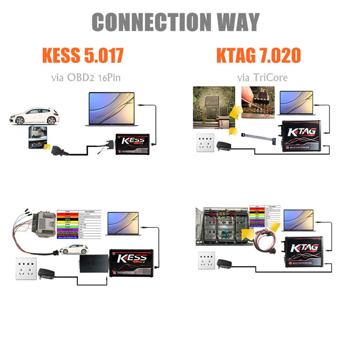 ktag-kess-v2-connection
