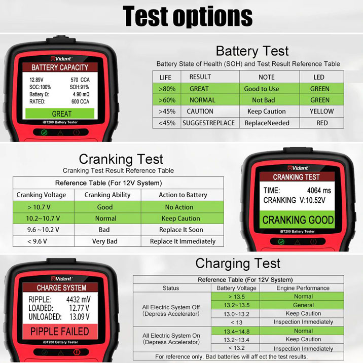 vident-ibt200-test-options