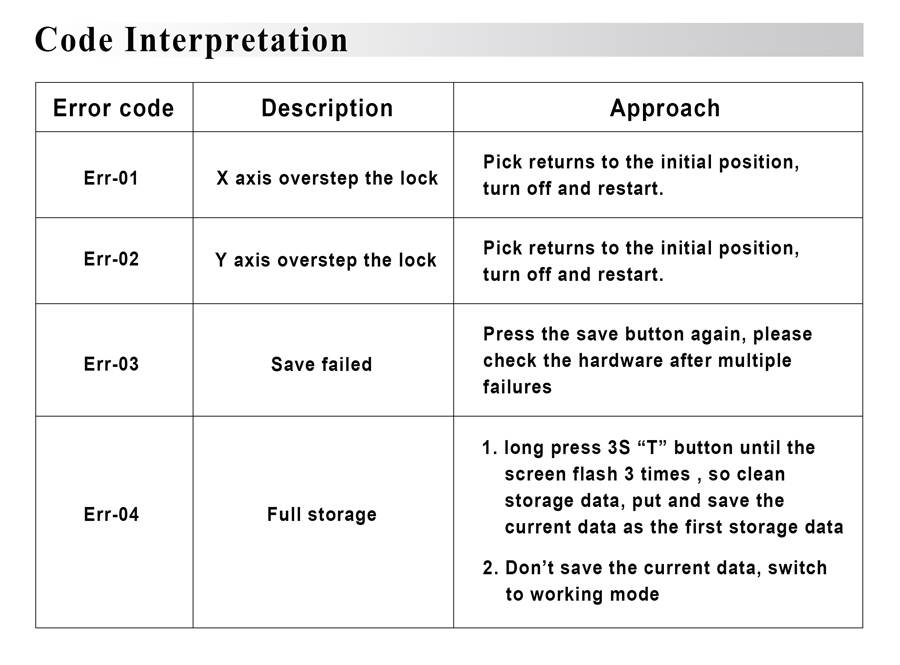 NP Tools Smart 5 In 1 Tool HU66V.3 code interpretation