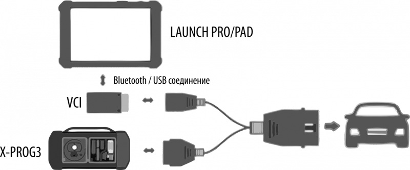 launch-x431-x-progo3-connection-3
