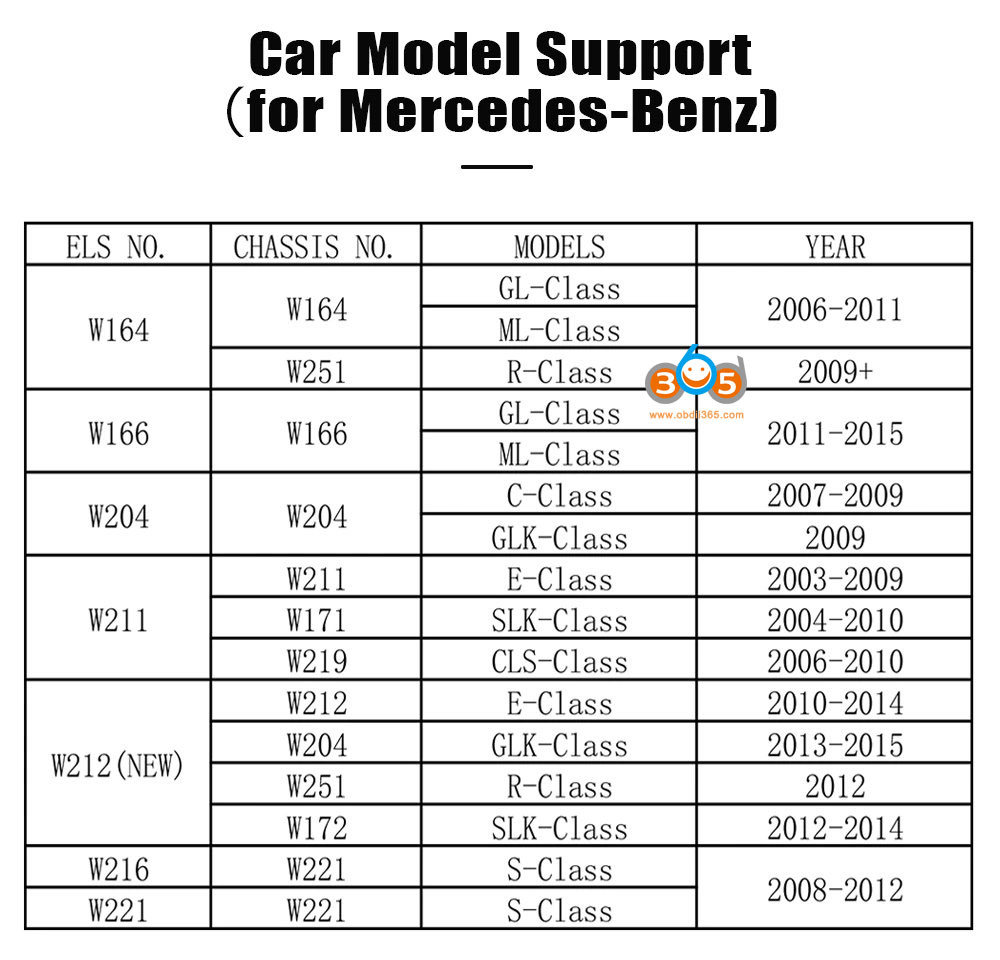 xtool-benz-m821-adapter-car-list