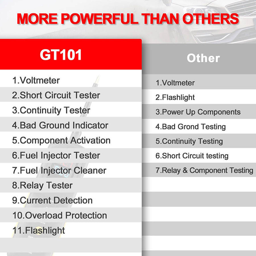 GODIAG GT101 vs other power probe