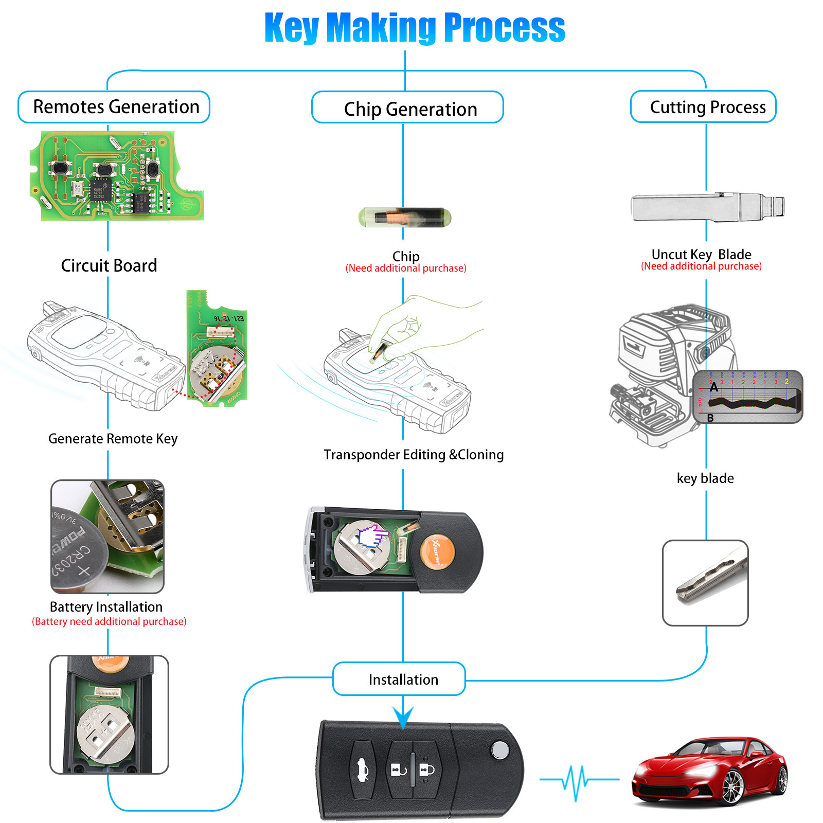 car key making process
