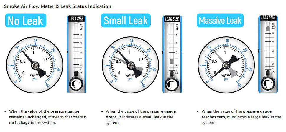 Smoke Air Flow Meter & Leak Status Indication