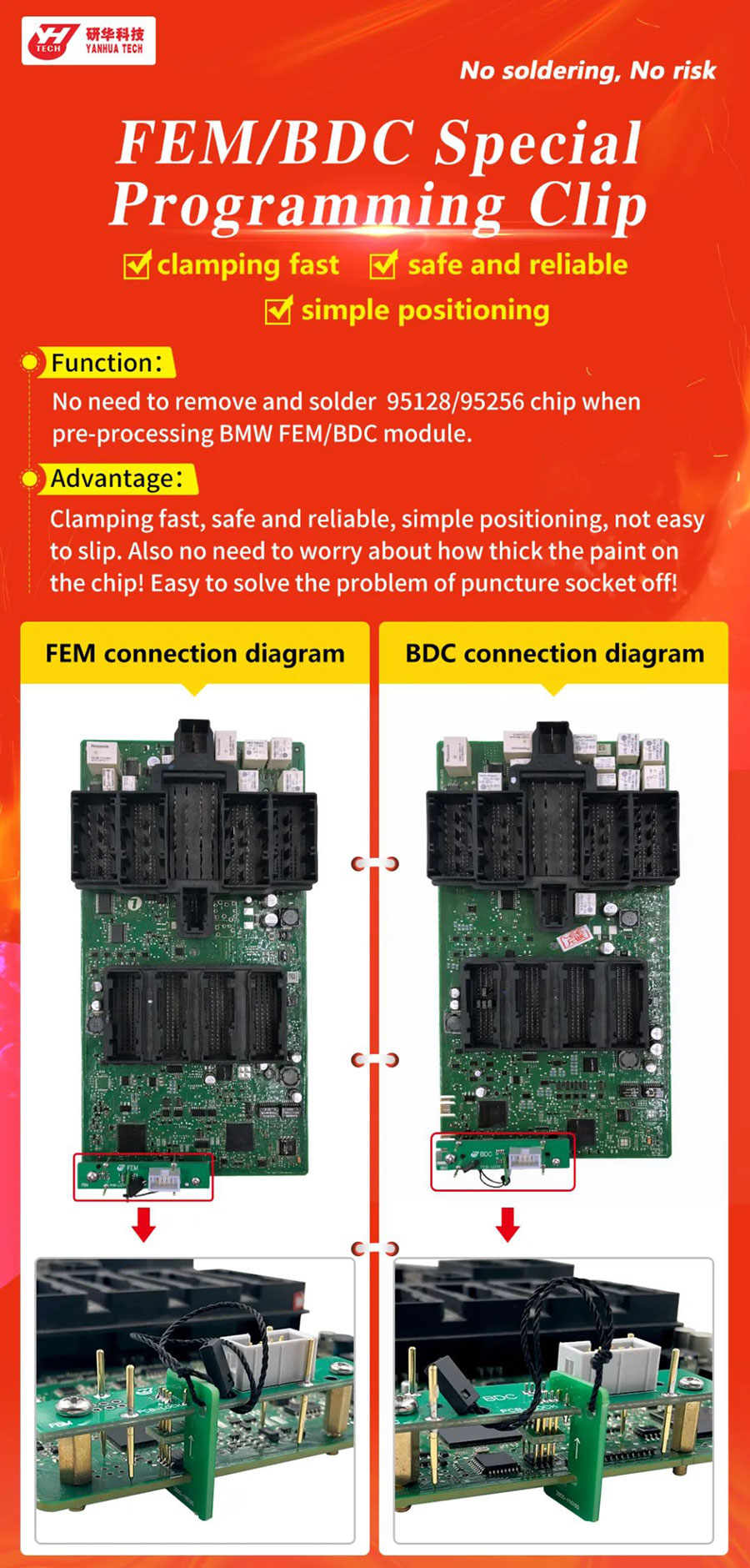 Yanhua Mini ACDP BMW FEM/BDC Clip Adapter 