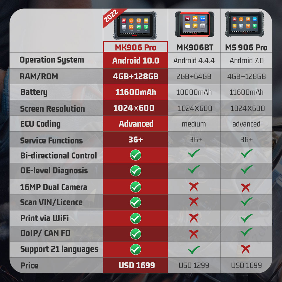  Autel MK906 Pro vs MK906BT vs MS906 Pro