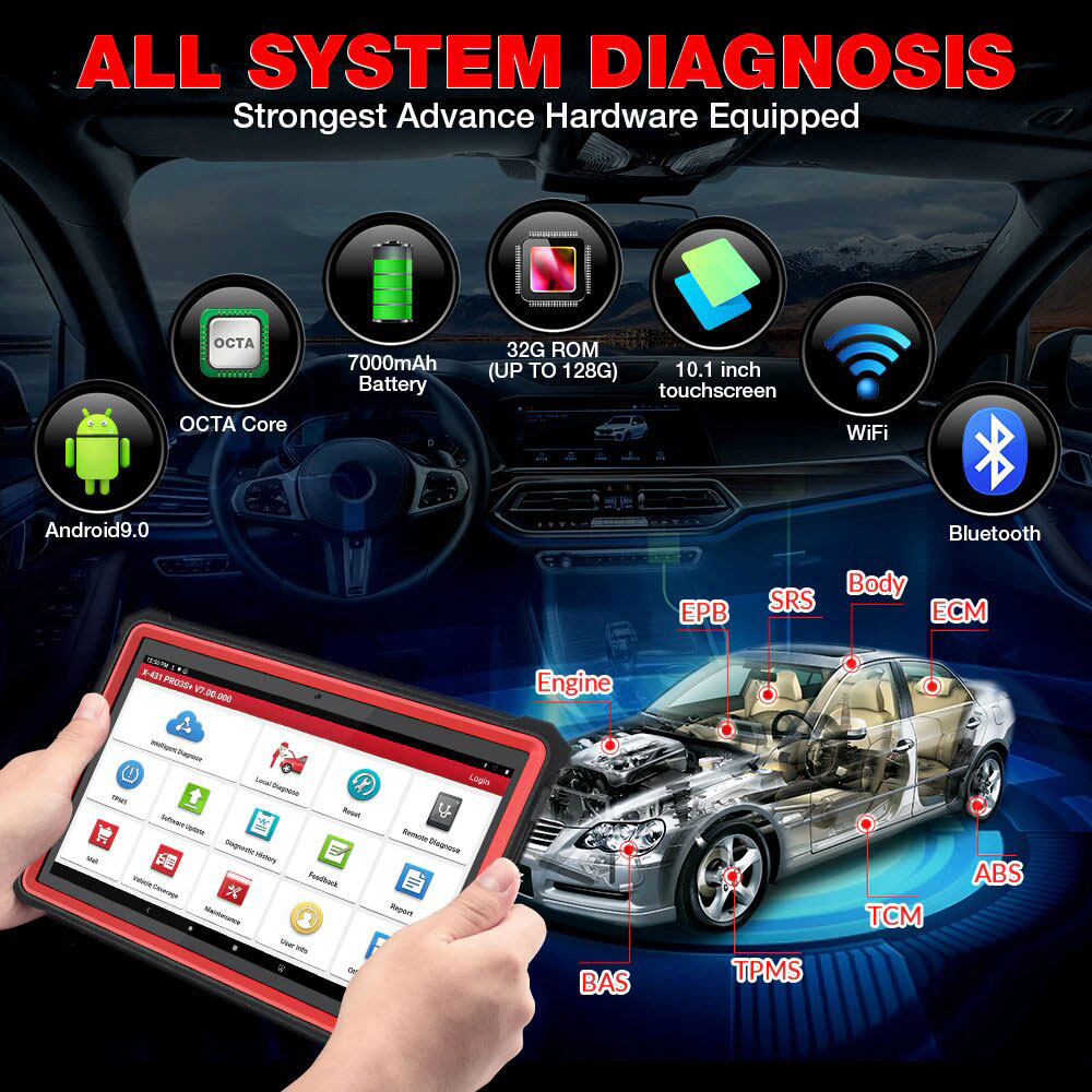 launch x431 pro3s all system diagnostic