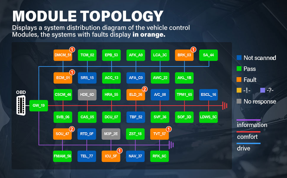 autel ms909 topology mapping