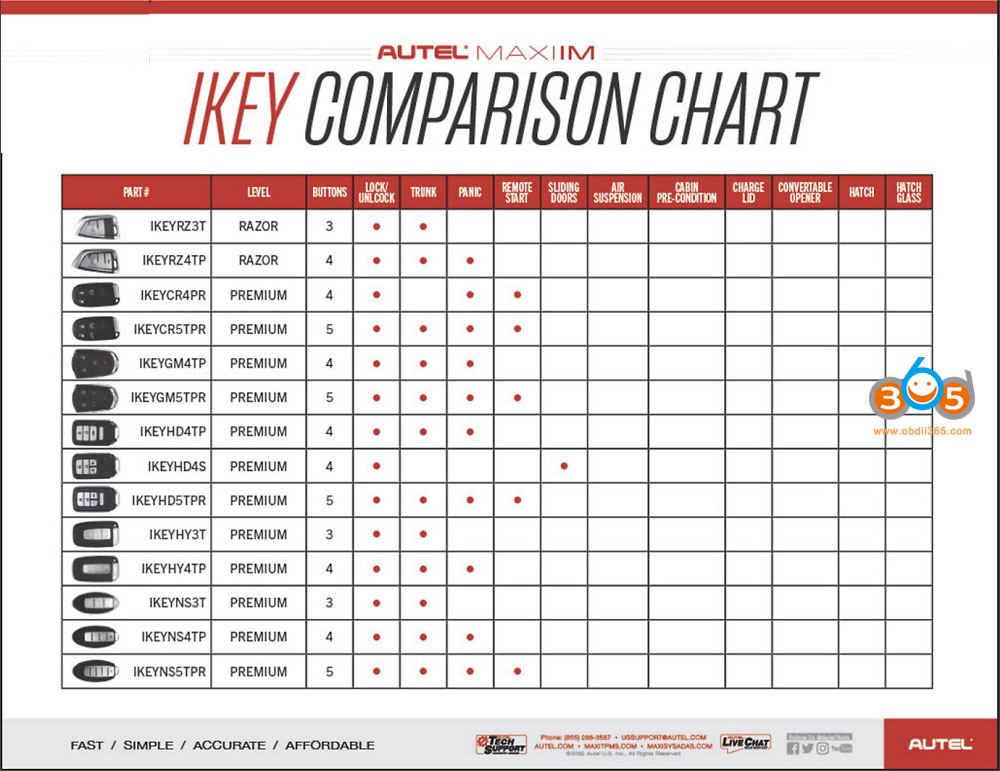 Autel iKey Comparison 