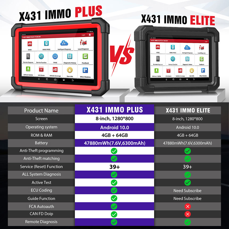 launch x431 immo plus vs immo elite