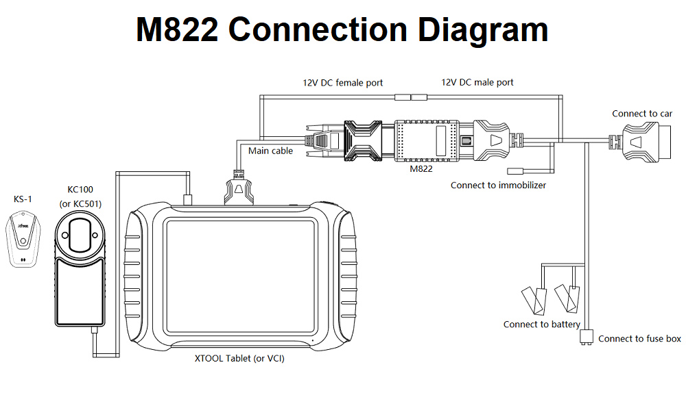 connect xtool m822 adapter via obd
