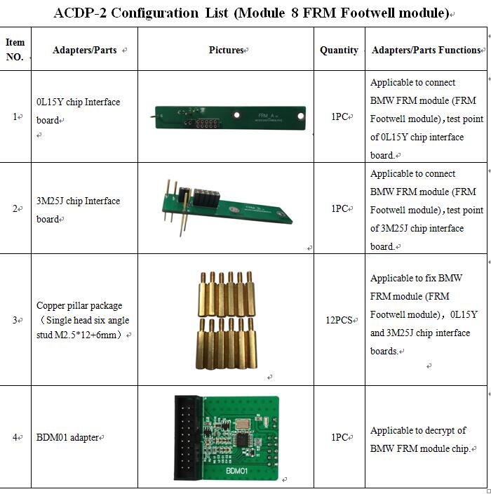 ACDP2 Module 8 Package List