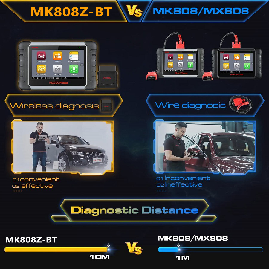 MK808Z-BT vs MK808/MX808