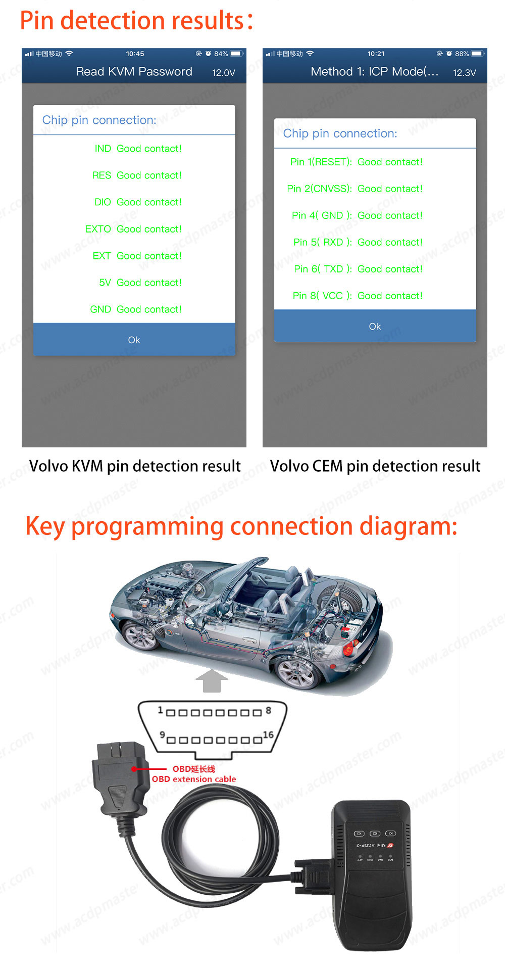 Yanhua Mini ACDP 2 Second Generation Module 12 for Volvo 4